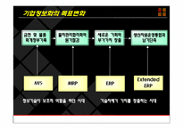11장 경영과 컴퓨터-5