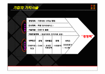 11장 경영과 컴퓨터-7