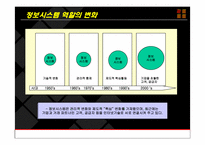 11장 경영과 컴퓨터-8