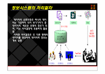 11장 경영과 컴퓨터-20