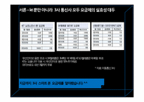 [디지털경제] 스마트폰의 요금제 실용성-5