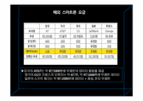[디지털경제] 스마트폰의 요금제 실용성-12