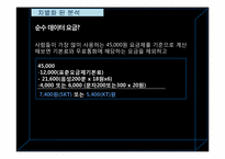 [디지털경제] 스마트폰의 요금제 실용성-13