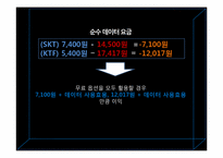 [디지털경제] 스마트폰의 요금제 실용성-15