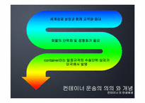 [국제물류운송론] 컨테이너 운송-5