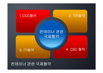 [국제물류운송론] 컨테이너 운송-7