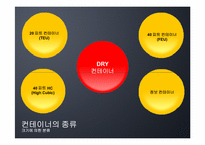 [국제물류운송론] 컨테이너 운송-16