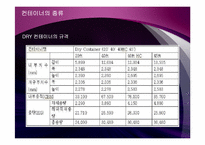 [국제물류운송론] 컨테이너 운송-18