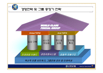 신한금융지주회사 해외진출전략-7