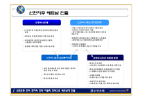신한금융지주회사 해외진출전략-20