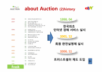 옥션의 고객 보안 전략 및 성과-4