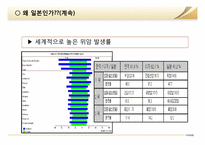 [국제경영] `야쿠르트 윌`의 일본 진출-11