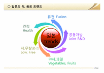 [국제경영] `야쿠르트 윌`의 일본 진출-14