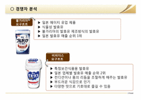 [국제경영] `야쿠르트 윌`의 일본 진출-17