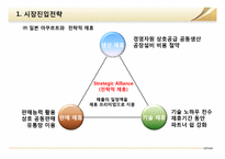 [국제경영] `야쿠르트 윌`의 일본 진출-20