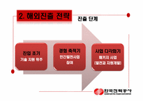 [국제경영] 한국전력공사 해외진출 사례분석-14