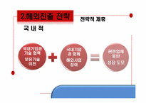 [국제경영] 한국전력공사 해외진출 사례분석-15