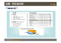 [국제경영] 국민은행 해외 진출 전략 및 사례-12