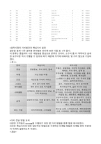 [서비스마케팅] Quintessentially 퀀터센셜리-13