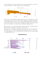 [서비스마케팅] Quintessentially 퀀터센셜리-15