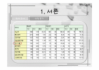 한미약품 마케팅 전략-5