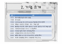 한미약품 마케팅 전략-7