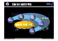 [국제경영] P&G의 일본진출 실패 사례-10