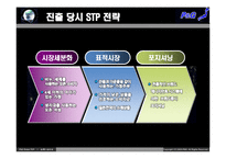 [국제경영] P&G의 일본진출 실패 사례-12