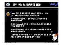 [국제경영] P&G의 일본진출 실패 사례-20