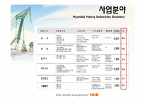 [국제경영] 현대중공업 해외진출 사례 분석-14