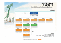 [국제경영] 현대중공업 해외진출 사례 분석-15