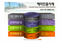 [국제경영] 현대중공업 해외진출 사례 분석-20