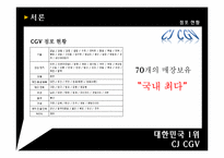 국가 고객 만족도 1위 CGV 조직의 동기부여 시스템-7