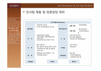 [인사관리] 직무분석-10