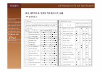 [인사관리] 직무분석-17