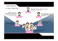 액션러닝 기반의 전략적 학습조직-6