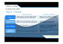 액션러닝 기반의 전략적 학습조직-10