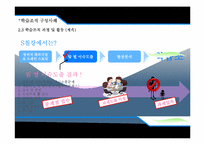 액션러닝 기반의 전략적 학습조직-12