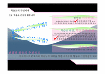 액션러닝 기반의 전략적 학습조직-14