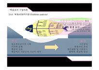 액션러닝 기반의 전략적 학습조직-15