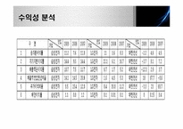 [회계] 전기,전자 기업 재무재표 분석-2