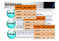[회계] 전기,전자 기업 재무재표 분석-7