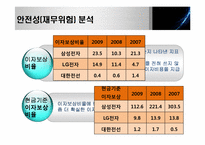 [회계] 전기,전자 기업 재무재표 분석-8