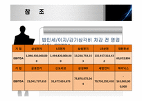 [회계] 전기,전자 기업 재무재표 분석-9