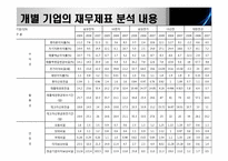 [회계] 전기,전자 기업 재무재표 분석-12