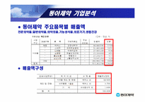 [기업재무] 동아제약 기업분석-6
