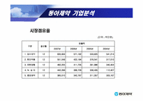 [기업재무] 동아제약 기업분석-7