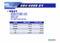 [기업재무] 동아제약 기업분석-10