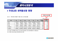 [기업재무] 동아제약 기업분석-13