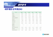 [기업재무] 동아제약 기업분석-18